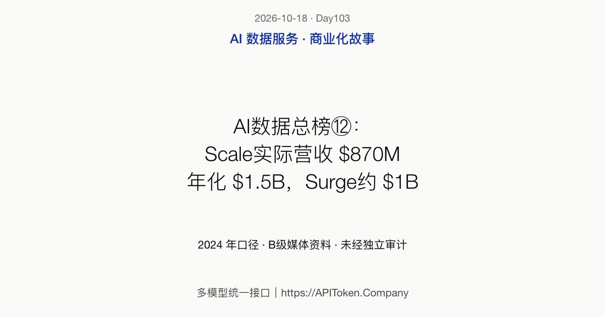 AI数据总榜⑫：Scale实际营收$870M、年化$1.5B，Surge约$1B