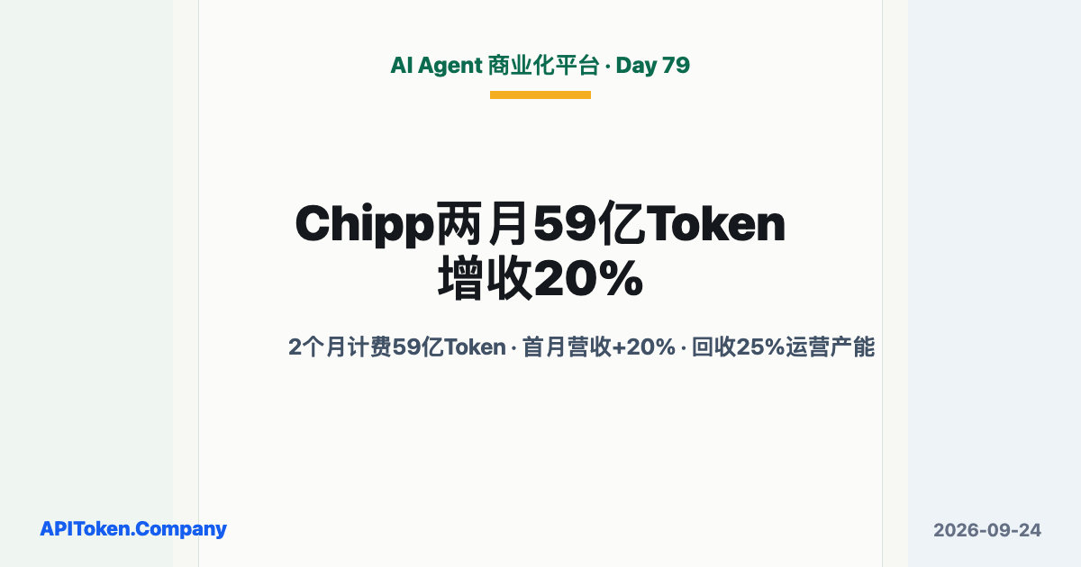 Chipp.ai Billed 5.9 Billion LLM Tokens in Two Months and Lifted Revenue 20%