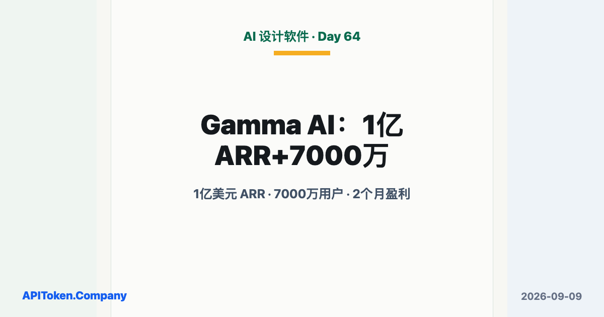 Gamma 3年破1亿美元ARR、7000万用户：2个月内做到盈利