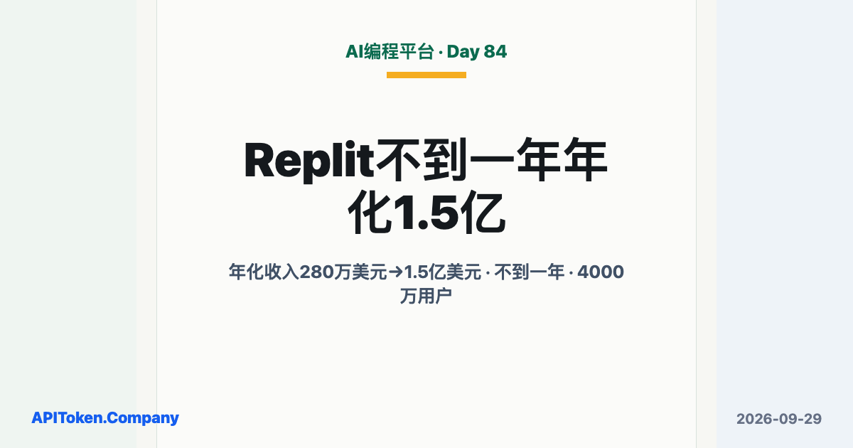 Replit Grew Annualized Revenue from $2.8M to $150M in Less Than a Year