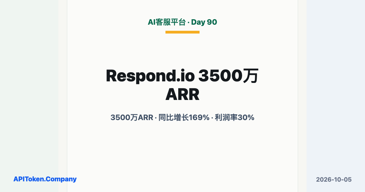 Respond.io做到3500万美元ARR：AI客服平台增长169%