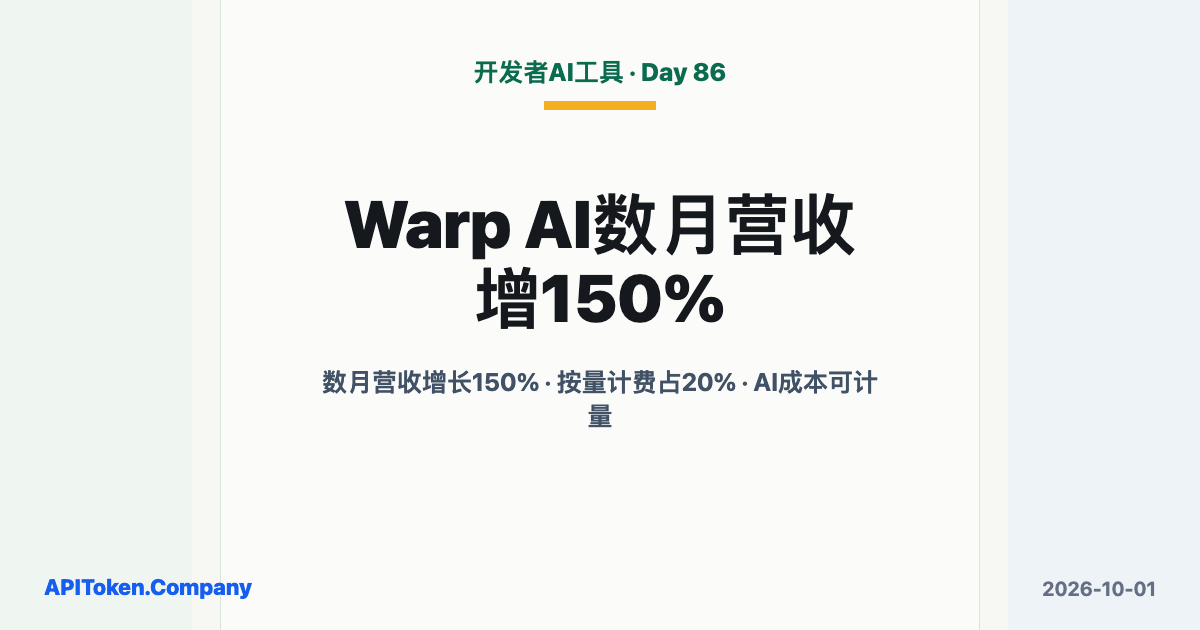 Warp数月营收增长150%：AI按量计费占收入20%
